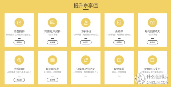 新版京東京享值哪里看,京享值體系介紹,京東京享值哪里看