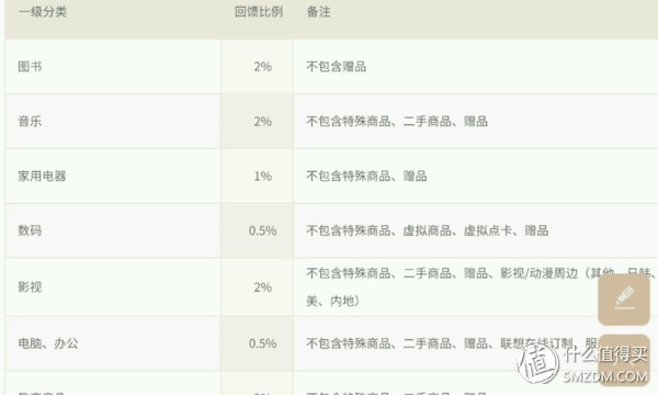 新版京東京享值哪里看,京享值體系介紹,京東京享值哪里看