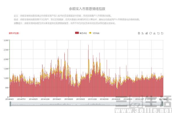 余額寶上線時間,關于余額寶的相關介紹,余額寶上線時間