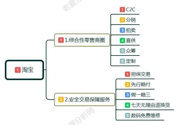 淘寶如何開網(wǎng)店流程,教你快速開網(wǎng)店,淘寶如何開網(wǎng)店