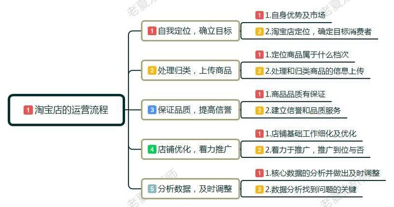 淘寶如何開網(wǎng)店流程,教你快速開網(wǎng)店,淘寶如何開網(wǎng)店