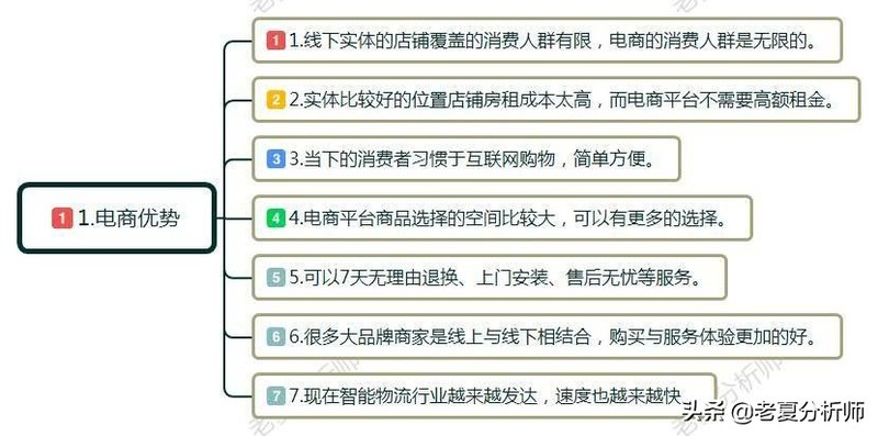 電子商務主要學什么專業(yè),電商行業(yè)發(fā)展狀況及趨勢,電子商務主要學什么