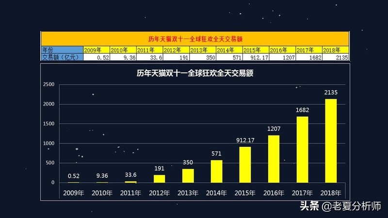 電子商務主要學什么專業(yè),電商行業(yè)發(fā)展狀況及趨勢,電子商務主要學什么