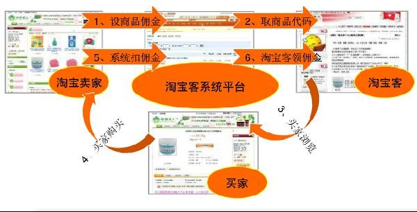 賣家淘寶客推廣教程,怎么做淘寶客,淘寶客推廣教程