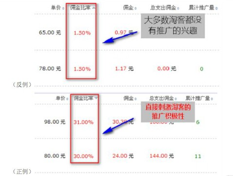 賣家淘寶客推廣教程,怎么做淘寶客,淘寶客推廣教程