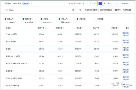 開淘寶店怎么找貨源好不要錢的,新手賣家必備技巧,開淘寶店怎么找貨源好