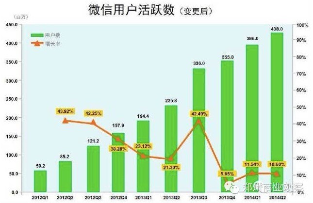 微商教程可靠嗎,微商最新騙局模式曝光,微商教程