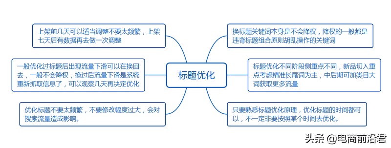 怎樣打造淘寶爆款產品,打造爆款思路技巧分享,怎樣打造淘寶爆款
