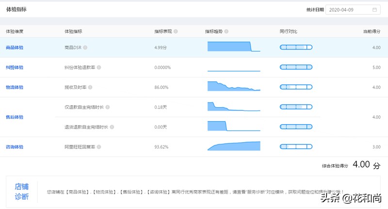 淘寶爆款打造方法計劃,淘寶怎么打造爆款,淘寶爆款打造方法