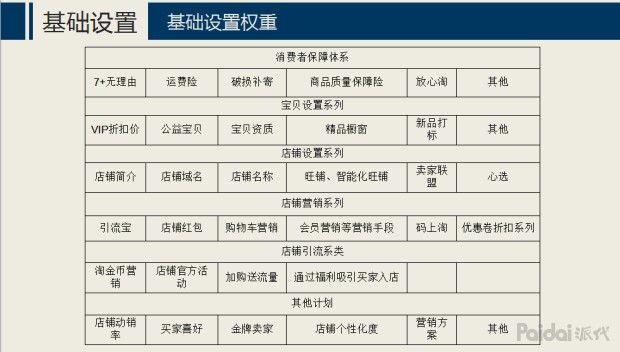 大學(xué)生網(wǎng)店運(yùn)營個(gè)人總結(jié),網(wǎng)店運(yùn)營分析報(bào)告總結(jié),大學(xué)生網(wǎng)店