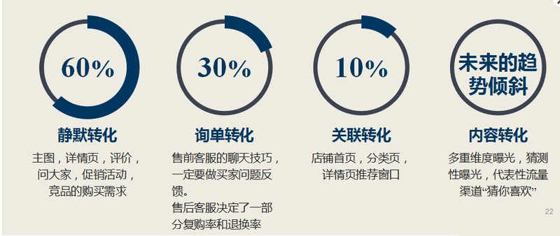大學(xué)生網(wǎng)店運(yùn)營個(gè)人總結(jié),網(wǎng)店運(yùn)營分析報(bào)告總結(jié),大學(xué)生網(wǎng)店