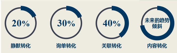 大學(xué)生網(wǎng)店運(yùn)營個(gè)人總結(jié),網(wǎng)店運(yùn)營分析報(bào)告總結(jié),大學(xué)生網(wǎng)店