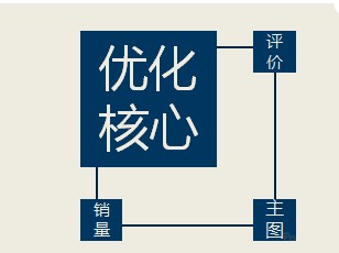 大學(xué)生網(wǎng)店運(yùn)營個(gè)人總結(jié),網(wǎng)店運(yùn)營分析報(bào)告總結(jié),大學(xué)生網(wǎng)店