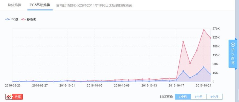 雙十一促銷策劃方案模板,雙11活動方案怎么寫, 雙十一促銷策劃方案