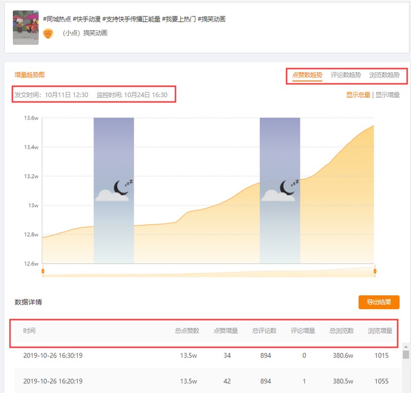 現在快手發什么容易上熱門,教你在快手一夜爆火,快手發什么容易上熱門
