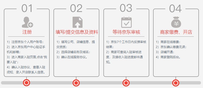 京東入駐入口,京東個(gè)人店鋪入駐條件,京東入駐入口