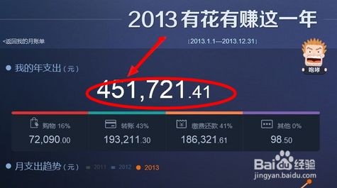 開網店多少錢可以開,開網店費用明細, 開網店多少錢