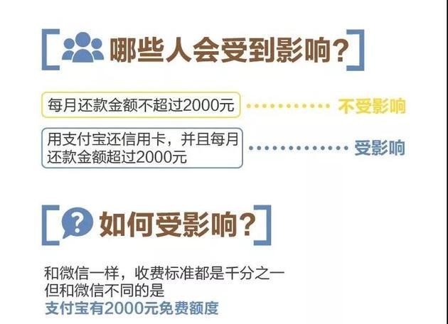 支付寶還信用卡要手續費嗎,支付寶信用卡還款攻略,支付寶還信用卡要手續費嗎
