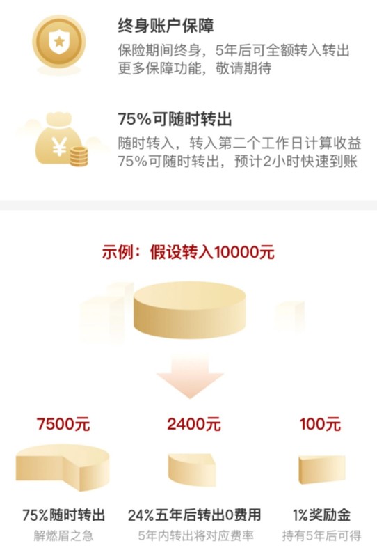 京東金融靠譜嗎正規(guī)嗎利息低嗎,京東金融詳細(xì)測評,京東金融靠譜嗎