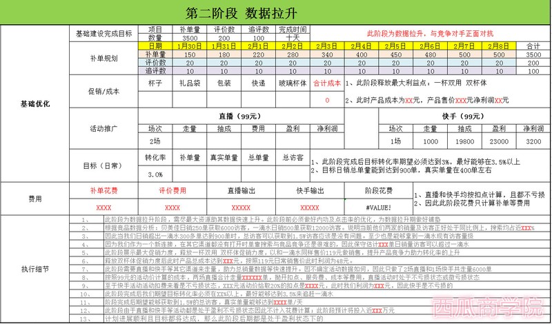 淘寶市場調研與分析,淘寶市場調研怎么做,淘寶市場