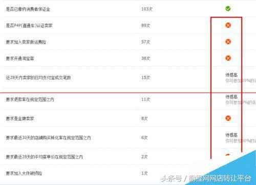 淘寶全球購怎么入駐,淘寶全球購入駐流程及條件,淘寶全球購
