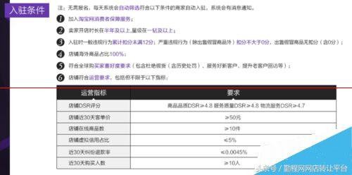 淘寶全球購怎么入駐,淘寶全球購入駐流程及條件,淘寶全球購