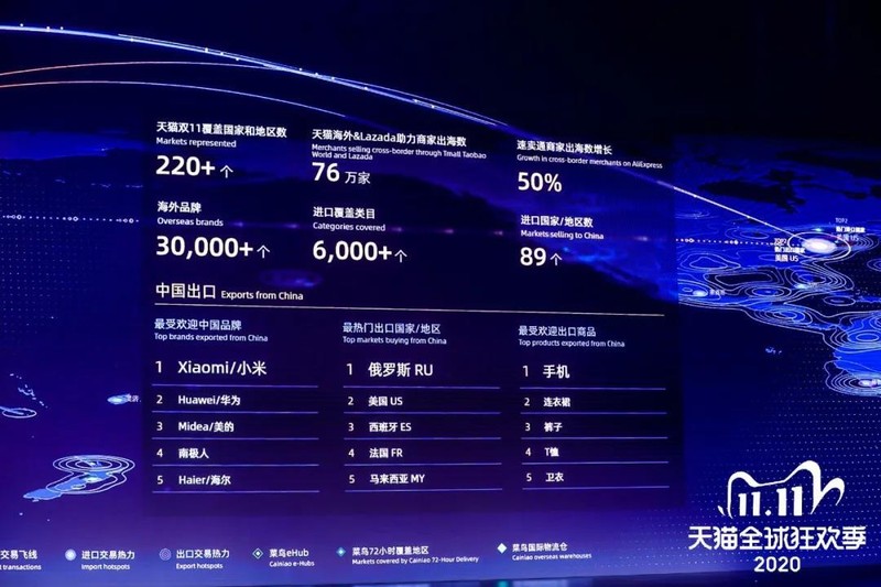 雙十一淘寶成交額,今年雙11數據實時報告,雙十一淘寶