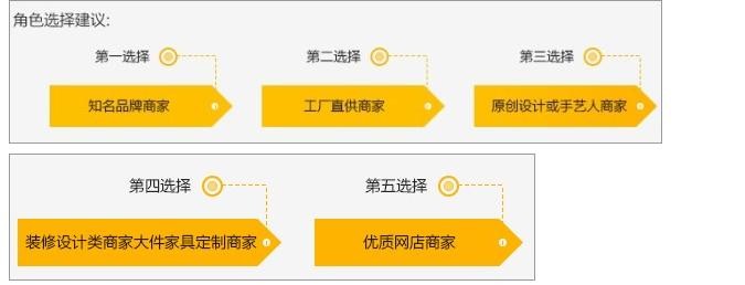 淘寶店鋪怎么開極有家,極有家入駐條件一覽,淘寶店鋪怎么開極有家