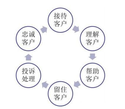 什么是淘寶客服工作內(nèi)容,淘寶客服工作內(nèi)容流程,什么是淘寶客服工作