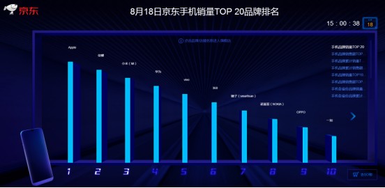 京東818是什么節日,818手機節活動攻略,京東818