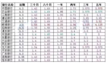 余額寶和銀行利息比較,兩者實用性對比評測,余額寶和銀行利息比較