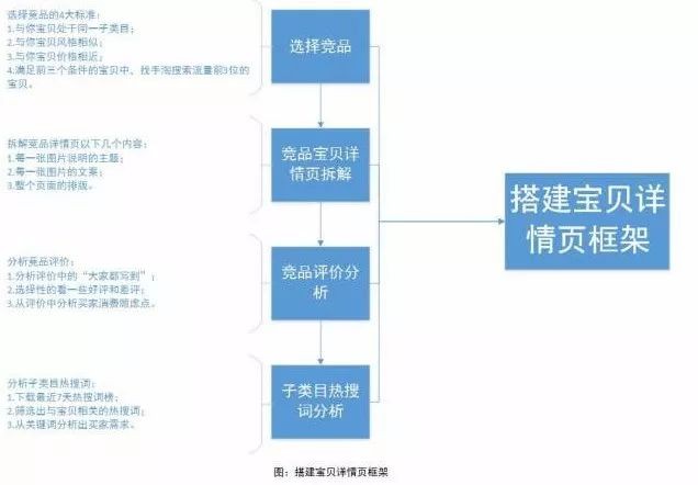 淘寶詳情頁如何制作,淘寶詳情頁制作步驟,淘寶詳情頁