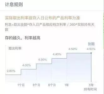 現(xiàn)在余額寶利率是多少,余額寶最新利率標(biāo)準(zhǔn),余額寶利率是多少