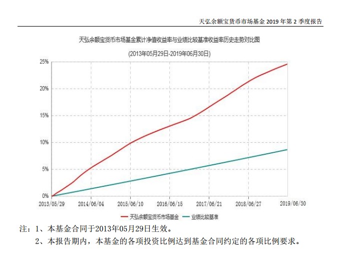 支付寶余額寶一萬一天收益多少,余額寶最新收益率公布,余額寶一萬一天收益多少