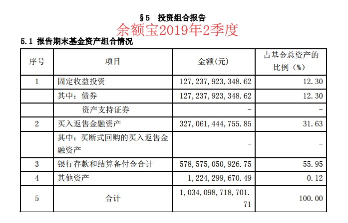 支付寶余額寶一萬一天收益多少,余額寶最新收益率公布,余額寶一萬一天收益多少