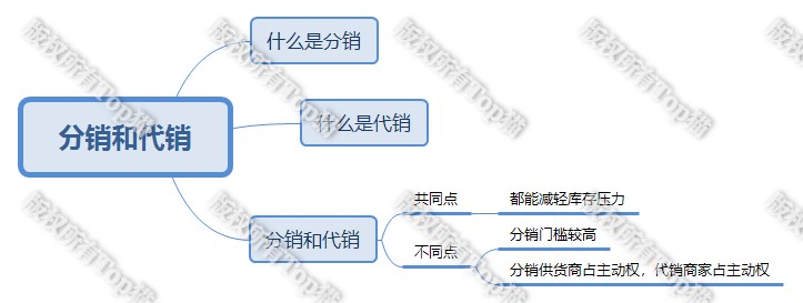 分銷代銷是什么意思,淘寶分銷與代銷的區別,代銷是什么意思