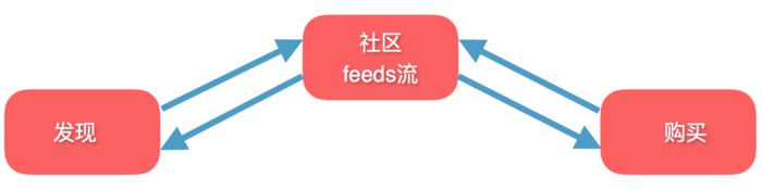 小紅書網(wǎng)頁版入口,小紅書模式解讀,小紅書網(wǎng)頁