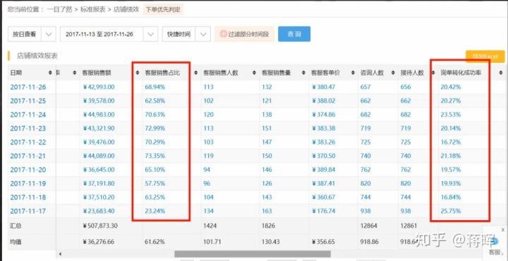 淘寶怎樣在網上做客服,新手客服必看教程,怎樣在網上做客服