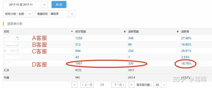 淘寶怎樣在網上做客服,新手客服必看教程,怎樣在網上做客服