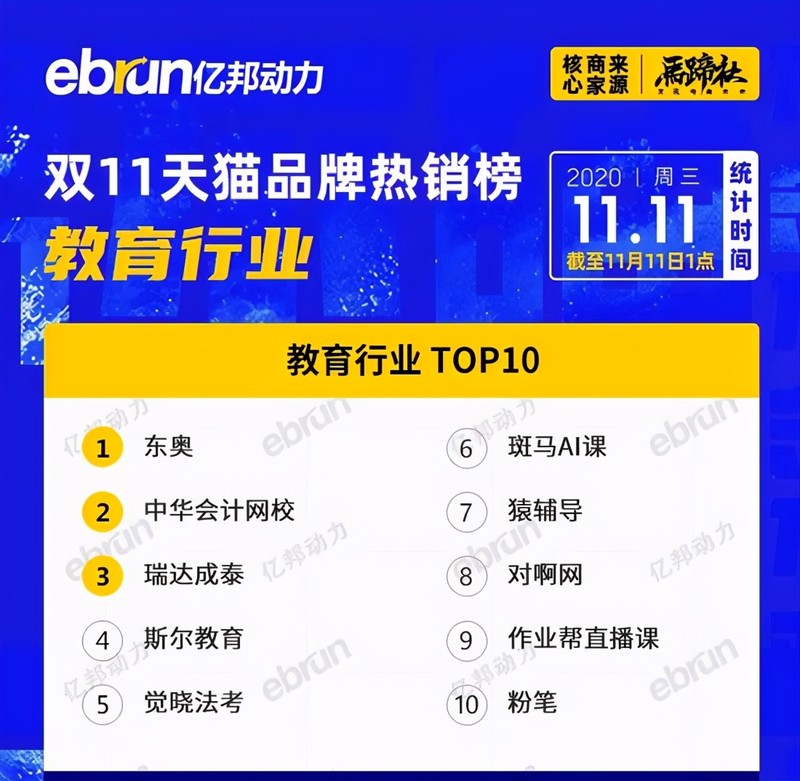 天貓雙11銷量排行榜,天貓各類目最全榜單,天貓雙11銷量