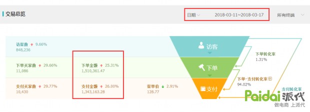 手淘首頁流量怎么做,最有效的實操技巧分享,手淘首頁