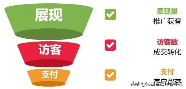 阿里巴巴店鋪怎么推廣,最有效的推廣方式,店鋪怎么推廣
