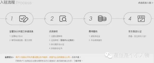 京東微店入住條件,京東微店申請流程及注意事項,京東微店