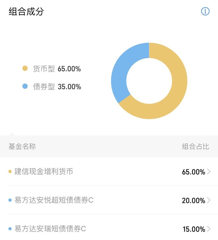 支付寶收益率是多少,支付寶最新收益率,支付寶收益率