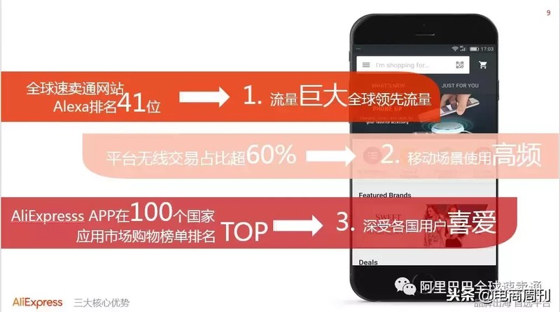 速賣通賣家入口在哪里打開,速賣通新手賣家必看教程,速賣通賣家入口