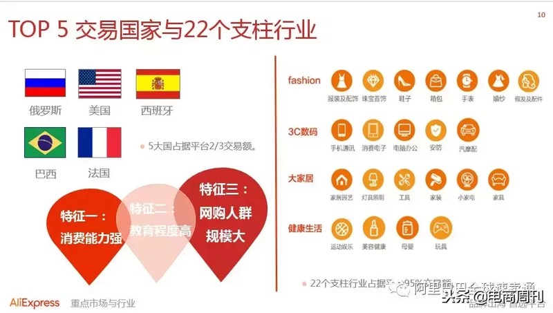 速賣通賣家入口在哪里打開,速賣通新手賣家必看教程,速賣通賣家入口