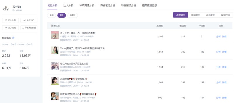 小紅書logo設計理念,小紅書運營模式解讀,小紅書logo