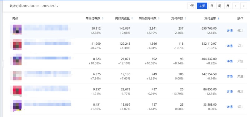 網(wǎng)店店鋪推廣方法,新手必知的3種店鋪推廣方法,網(wǎng)店店鋪推廣
