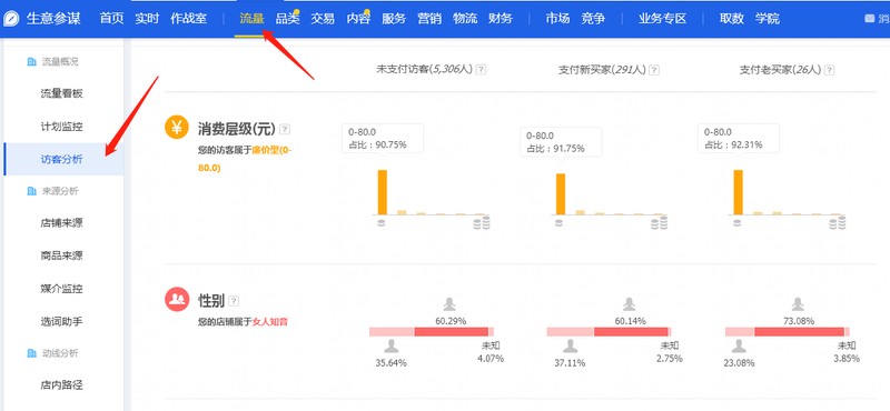 網(wǎng)店店鋪推廣方法,新手必知的3種店鋪推廣方法,網(wǎng)店店鋪推廣