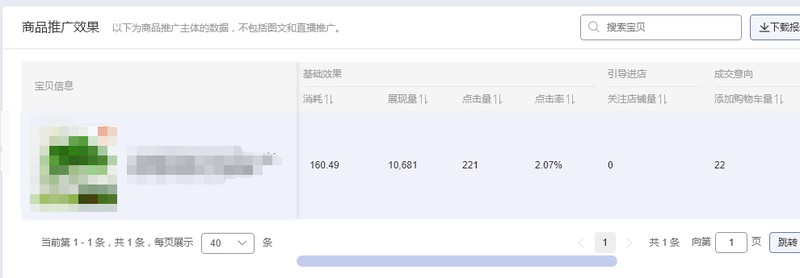 網(wǎng)店店鋪推廣方法,新手必知的3種店鋪推廣方法,網(wǎng)店店鋪推廣